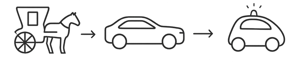 Product Evolution: Product to Digital to AI-driven