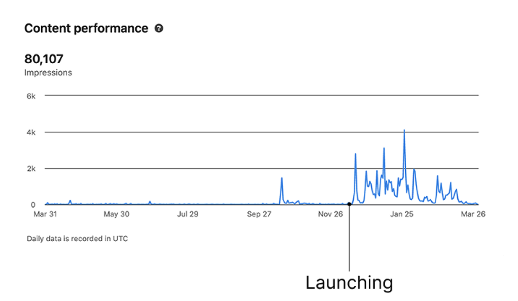 링크드인 노출수