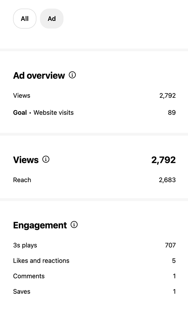 인스타그램 광고 결과